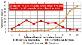İşitme döngüsü_03.jpg