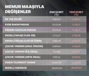 Zamlı ücretler.jpg