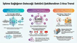 İşitmenin Geleceği.jpg İşitmenin Geleceği.jpg